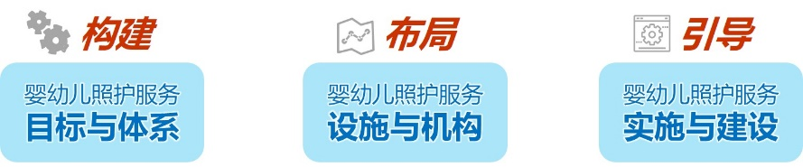 这个专项规划，关系全市婴幼儿！