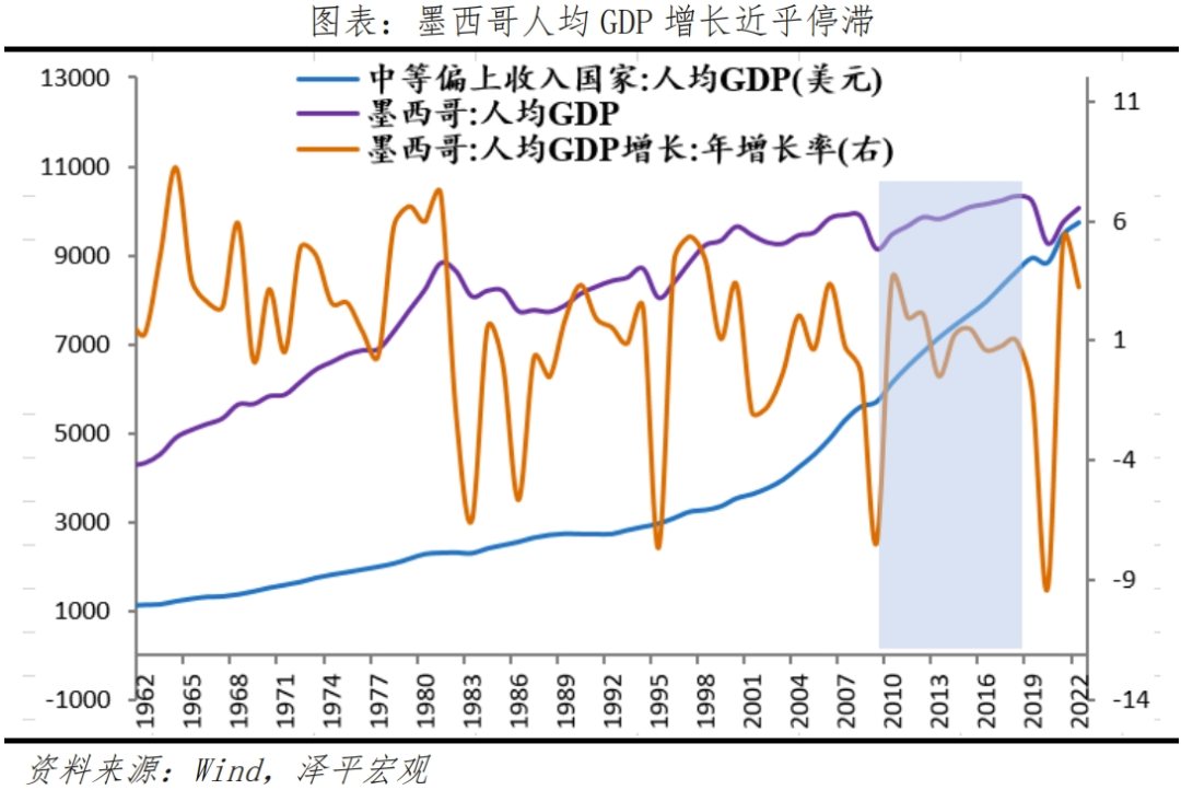 墨西哥经济专题报告：全球供应链变局的受益者