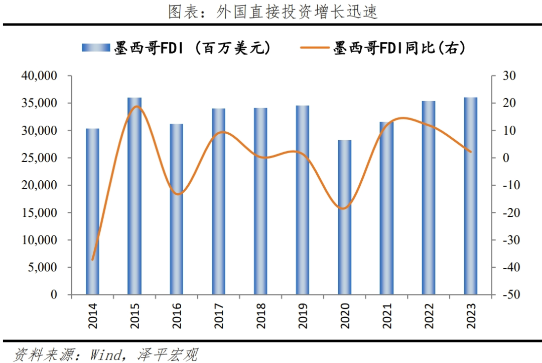 墨西哥经济专题报告：全球供应链变局的受益者