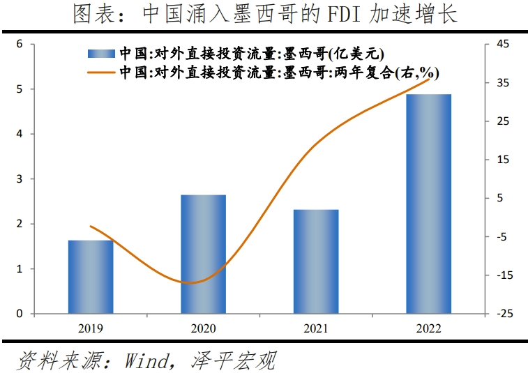墨西哥经济专题报告：全球供应链变局的受益者