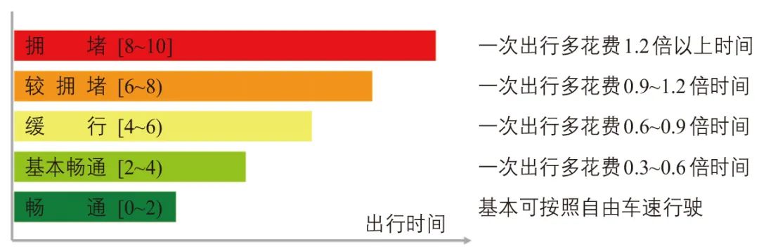 屈新明∣城市道路交通移动源排放核算与扩散方法 屈新明∣城市道路交通移动源排放核算与扩散方法