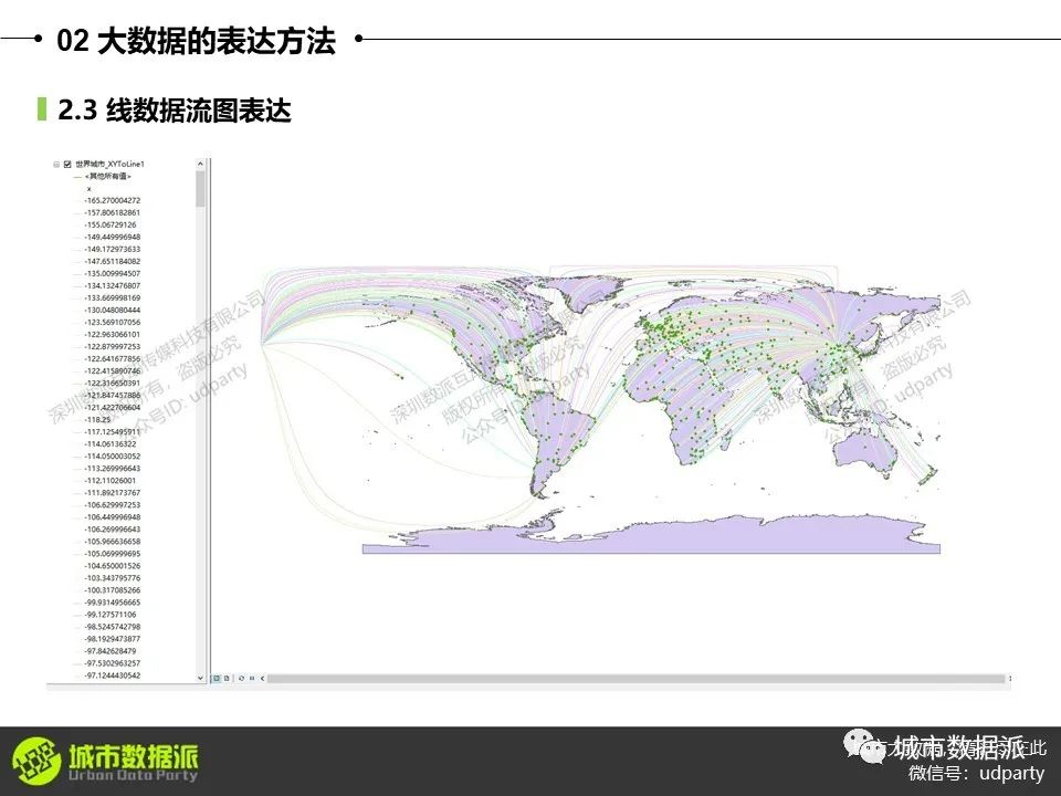 【实操教学】迁徙数据流图、气象站点数据插值分析、产业空间聚集分析丨城市数据派