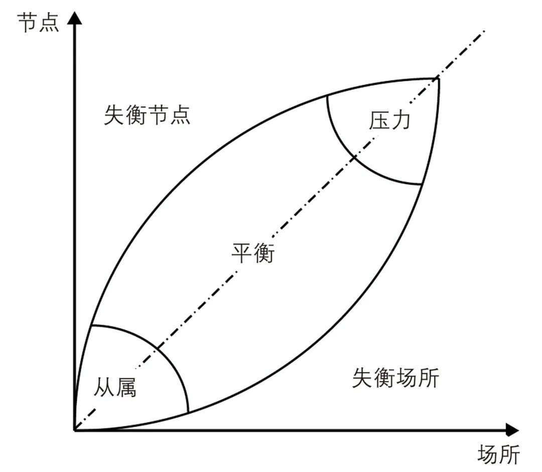 【文章导读】铁路站区节点-场所属性评估与优化研究——以长三角地区为例