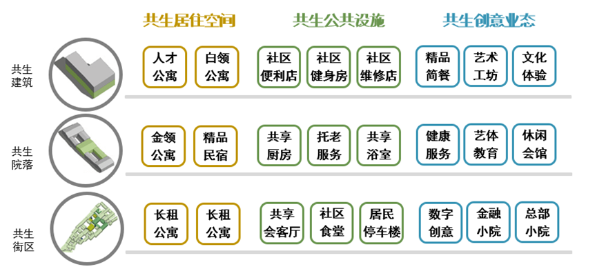 产业更新引领历史街区高质量更新——以西城区大栅栏观音寺片区更新产业规划及腾退空间再利用项目为例 产业更新引领历史街区高质量更新——以西城区大栅栏观音寺片区更新产业规划及腾退空间再利用项目为例