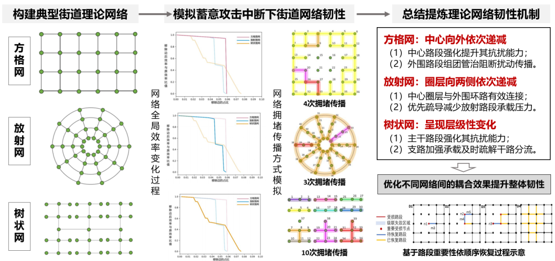 彭翀:建设韧性的城市与区域 彭翀:建设韧性的城市与区域