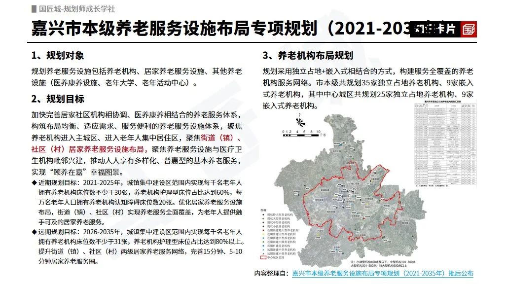 专题总结:养老服务设施专项规划——相关文献及政策,市级、县级养老服务设施布局专项规划案例推荐 专题总结:养老服务设施专项规划——相关文献及政策,市级、县级养老服务设施布局专项规划案例推荐