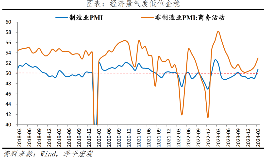 中国经济展望2024