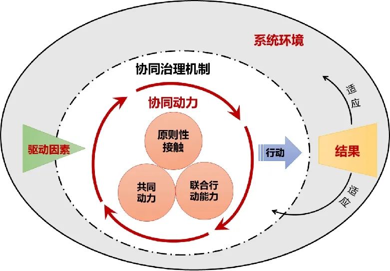 历史文化遗产协同保护的思考 历史文化遗产协同保护的思考