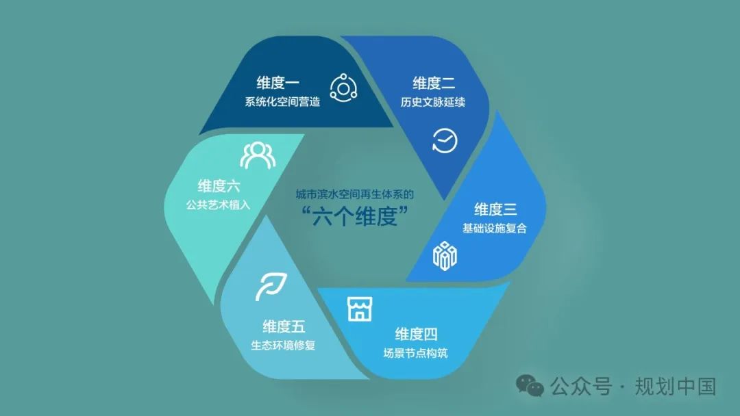 “场域基础设施”的理念与行动 “场域基础设施”的理念与行动