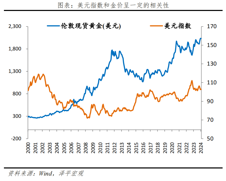 金价为何屡创新高？未来向何处去？——大类资产系列