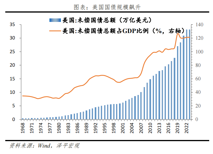 金价为何屡创新高？未来向何处去？——大类资产系列