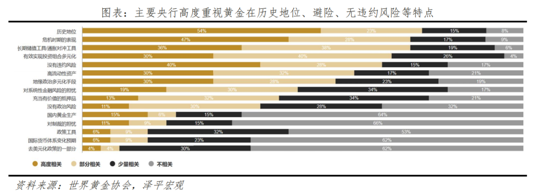 金价为何屡创新高？未来向何处去？——大类资产系列