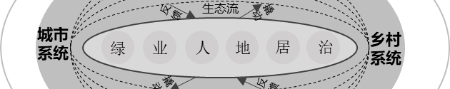 要闻 | 住建部:做好2024年全国村庄建设统计调查工作 要闻 | 住建部:做好2024年全国村庄建设统计调查工作