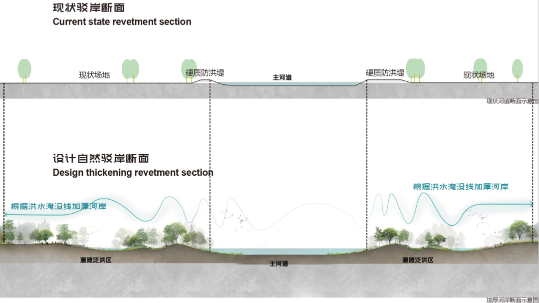 两栖新城·活力双岸:石家庄太平河片区城市设计国际征集优胜方案 两栖新城·活力双岸:石家庄太平河片区城市设计国际征集优胜方案