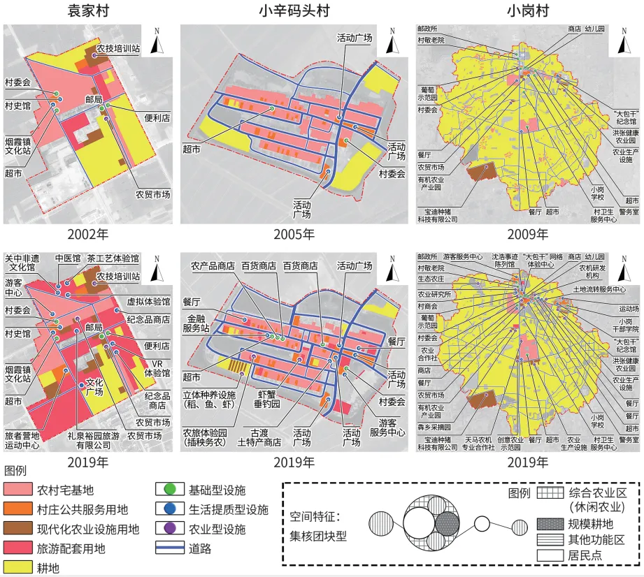 农业型乡村聚落不同转型模式的差异化空间重构