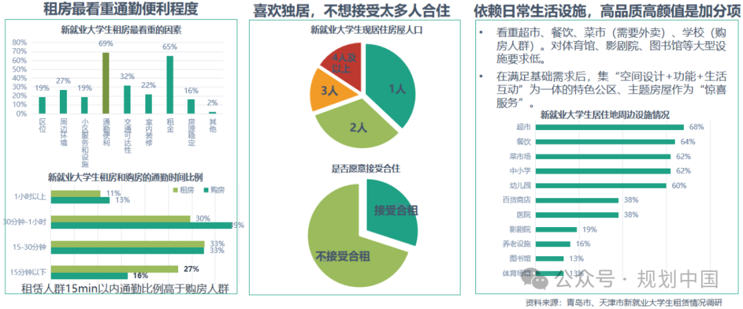王凯:规划视角的“好房子”建设思考 王凯:规划视角的“好房子”建设思考