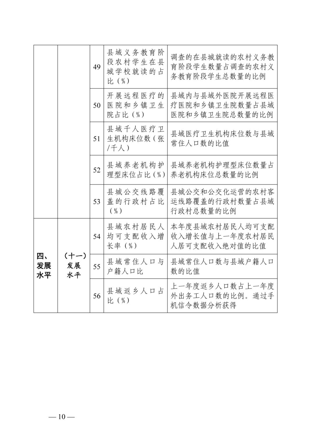 要闻 | 住建部:做好2024年度乡村建设评价工作 要闻 | 住建部:做好2024年度乡村建设评价工作