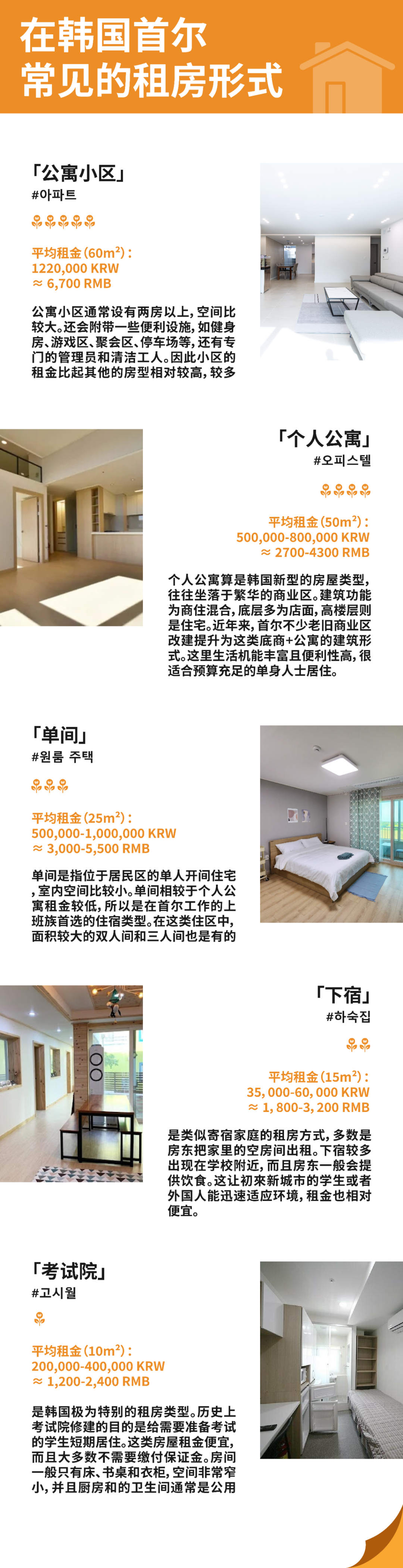 韩国地产,为什么韩国年轻人都“喜欢”租房? 韩国地产,为什么韩国年轻人都“喜欢”租房?
