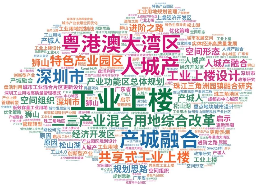 专题只是分享:工业上楼——相关文献,深圳、佛山、东莞、青岛、天津等城市“工业上楼”相关政策,“工业上楼”项目案例 | #工业上楼 专题只是分享:工业上楼——相关文献,深圳、佛山、东莞、青岛、天津等城市“工业上楼”相关政策,“工业上楼”项目案例 | #工业上楼