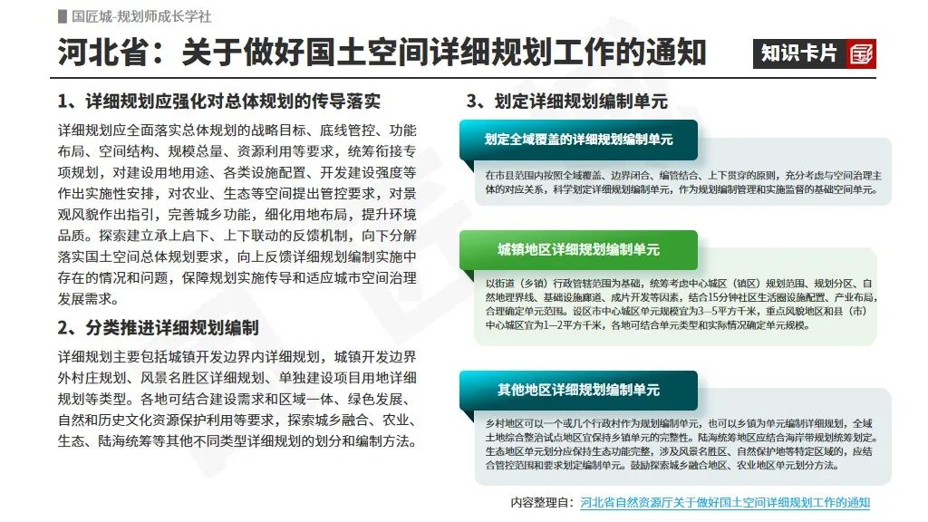 # 规划学社今日更新:国土空间详细规划编制指南推荐 # 规划学社今日更新:国土空间详细规划编制指南推荐