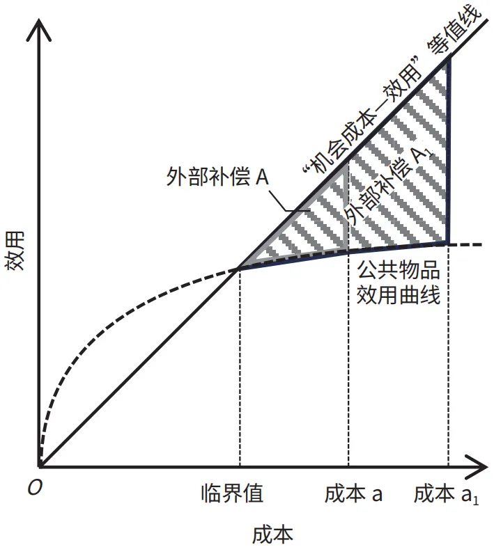 存量土地储备的集体精明选择路径与策略——以广州临港经济区为例