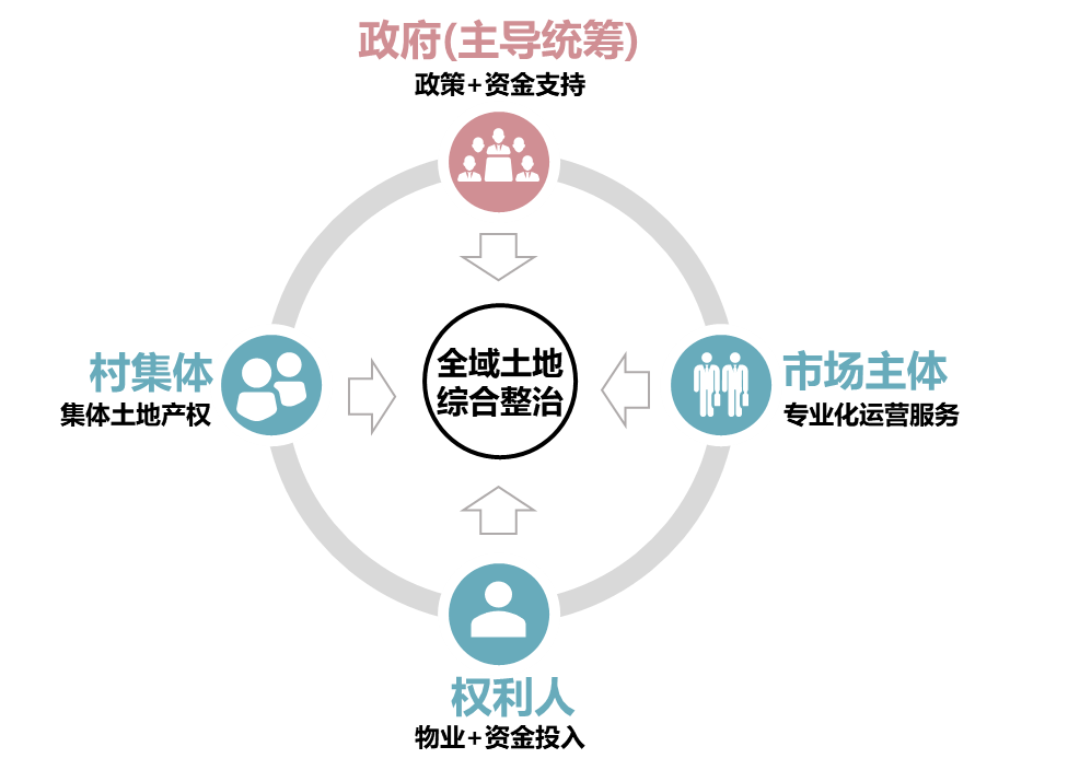 解密塘厦 丨 工业重镇的“土地突围” 解密塘厦 丨 工业重镇的“土地突围”