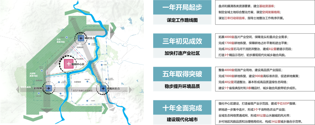 解密塘厦 丨 工业重镇的“土地突围” 解密塘厦 丨 工业重镇的“土地突围”