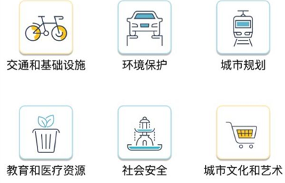 省级城市体检的工作机制、内容、评估及成果转化研究(河北省为例) 省级城市体检的工作机制、内容、评估及成果转化研究(河北省为例)