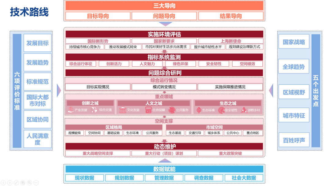 “人民城市，人民规划” | 第四届三院联合技术交流现场报道（上）