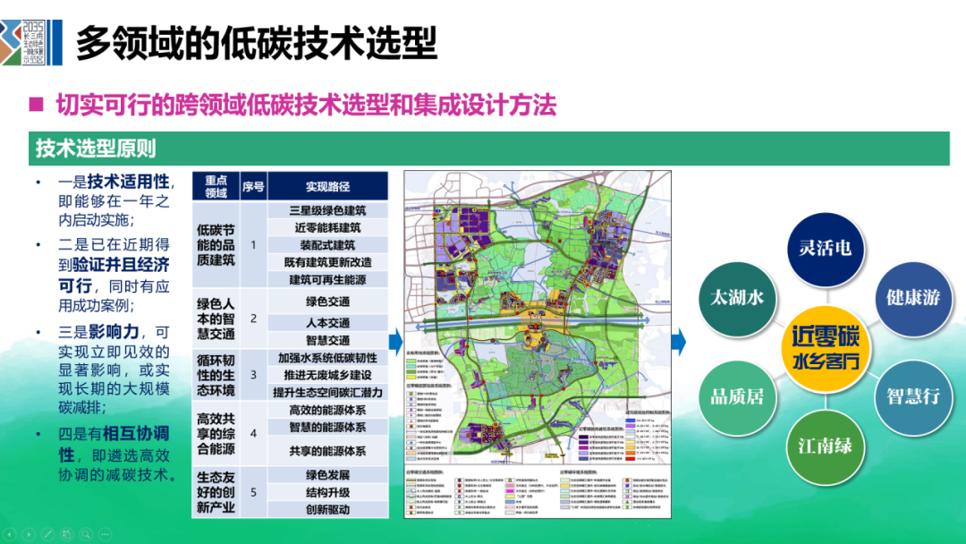 “人民城市，人民规划” | 第四届三院联合技术交流现场报道（上）