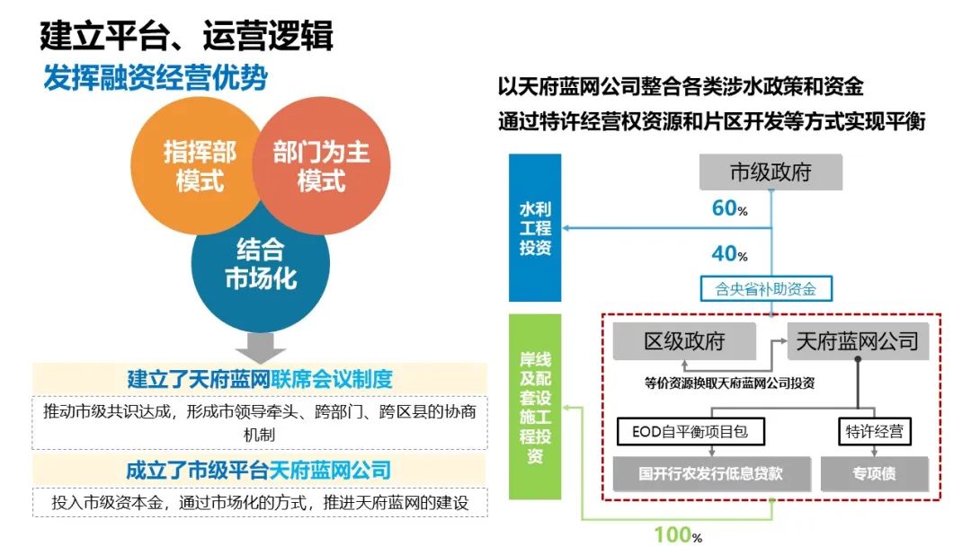 “人民城市，人民规划” | 第四届三院联合技术交流现场报道（下）