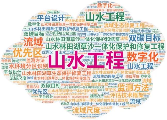 什么是“山水工程”?这些关于“山水工程”的相关文献推荐给你~ 什么是“山水工程”?这些关于“山水工程”的相关文献推荐给你~