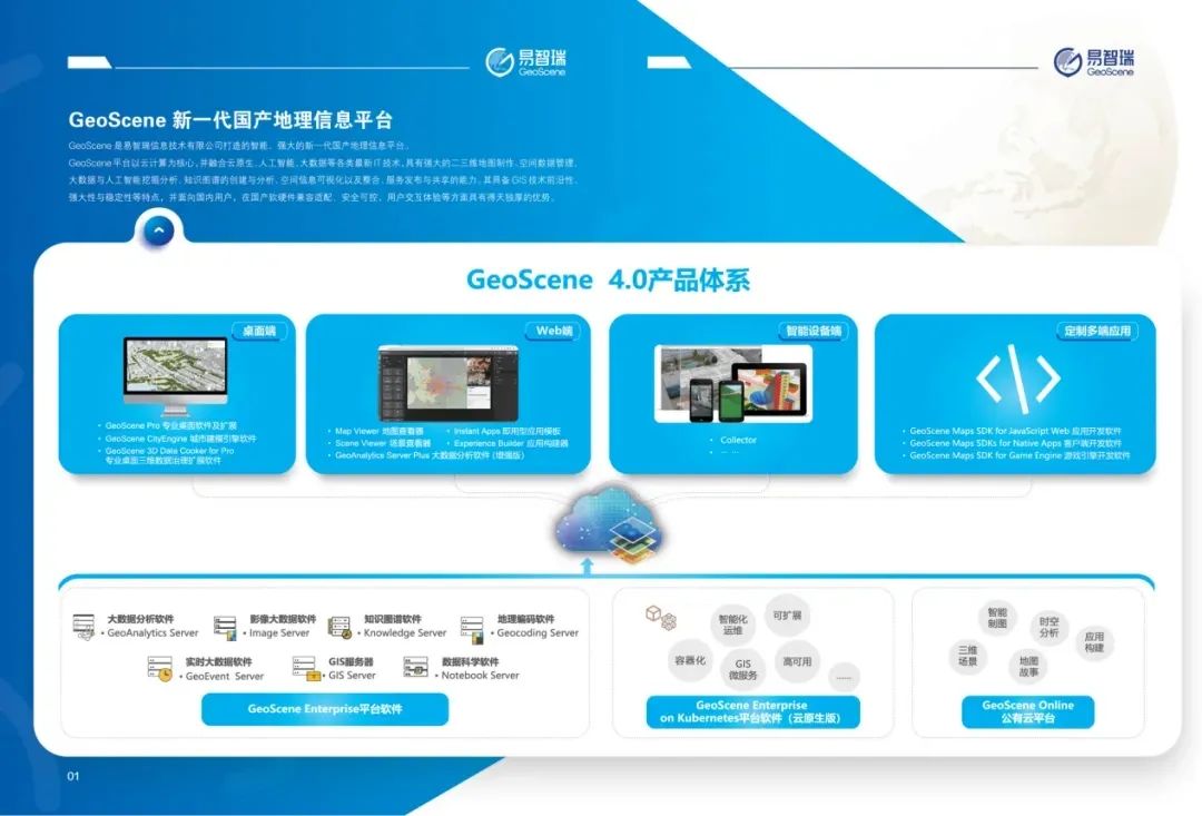 “城垣杯”大赛亮点:易智瑞——GeoScene 4.0为大赛提供软件支持 “城垣杯”大赛亮点:易智瑞——GeoScene 4.0为大赛提供软件支持