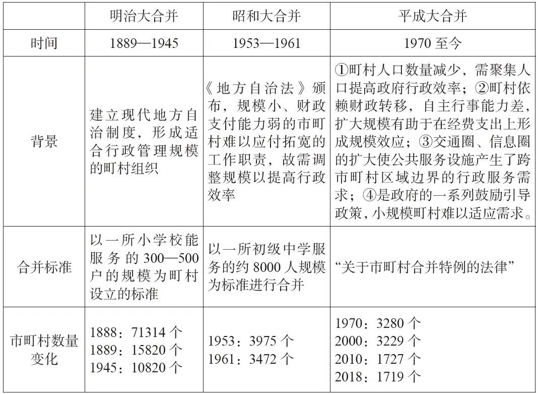 书刊导览 | 《东亚小城镇建设与规划》01【连载】 书刊导览 | 《东亚小城镇建设与规划》01【连载】