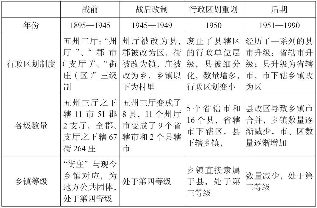 书刊导览 | 《东亚小城镇建设与规划》01【连载】 书刊导览 | 《东亚小城镇建设与规划》01【连载】
