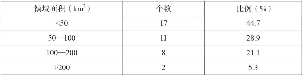 书刊导览 | 《东亚小城镇建设与规划》01【连载】 书刊导览 | 《东亚小城镇建设与规划》01【连载】