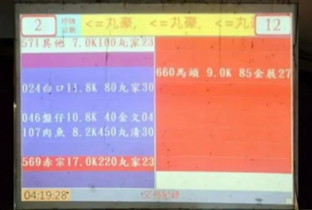 【农贸市场】中国台湾农贸市场大比拼 【农贸市场】中国台湾农贸市场大比拼