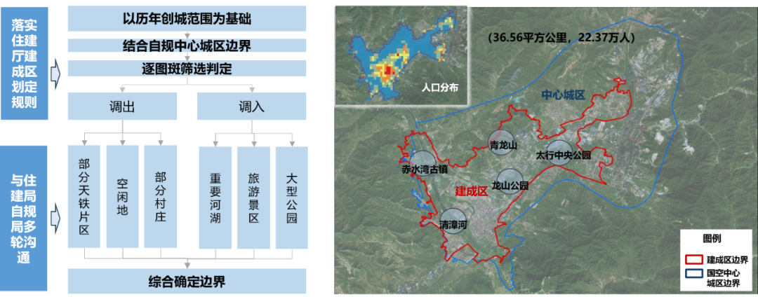 面向治理更新的县级体检探索——以河北涉县为例 面向治理更新的县级体检探索——以河北涉县为例