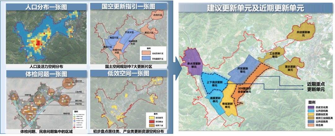 面向治理更新的县级体检探索——以河北涉县为例 面向治理更新的县级体检探索——以河北涉县为例