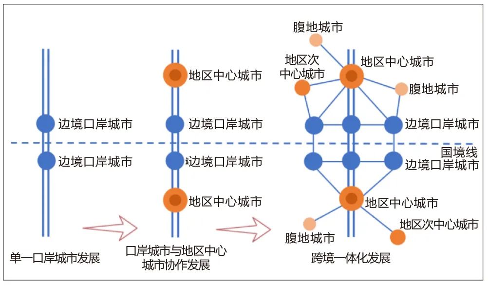 学术采撷 | 全面对外开放格局下边境口岸城市规划对策研究——以吉林省临江市为例
