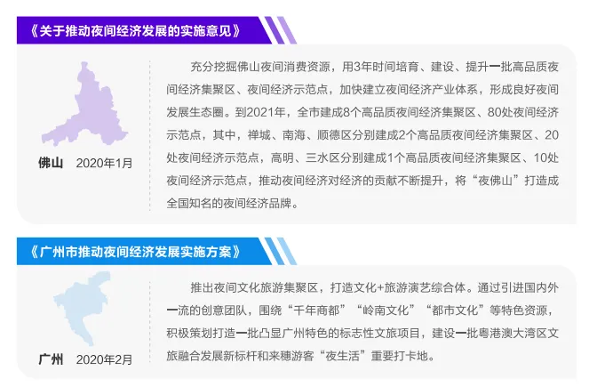 345家国家级夜间文化和旅游消费集聚区复盘解析 345家国家级夜间文化和旅游消费集聚区复盘解析
