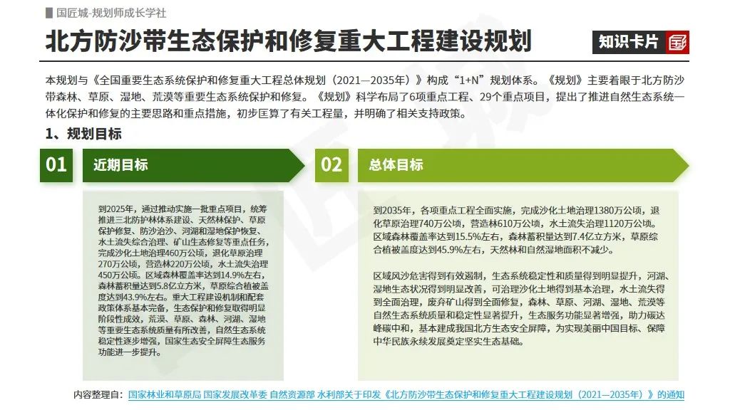 专题总结:山水工程——相关文献及政策,全国重要生态系统保护和修复重大工程“1+N”规划、山水林田湖草沙保护和修复工程规划案例推荐 专题总结:山水工程——相关文献及政策,全国重要生态系统保护和修复重大工程“1+N”规划、山水林田湖草沙保护和修复工程规划案例推荐