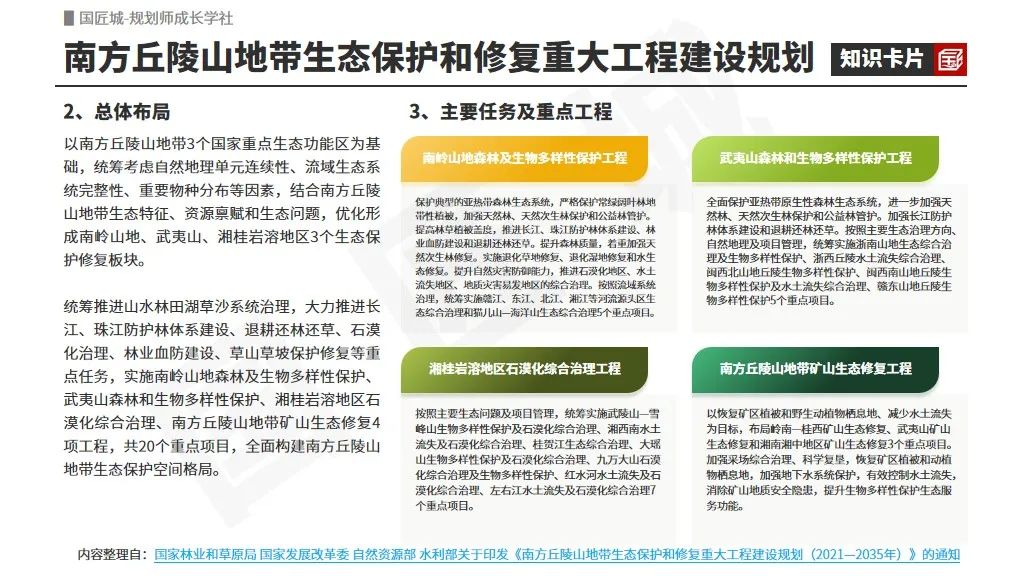 专题总结:山水工程——相关文献及政策,全国重要生态系统保护和修复重大工程“1+N”规划、山水林田湖草沙保护和修复工程规划案例推荐 专题总结:山水工程——相关文献及政策,全国重要生态系统保护和修复重大工程“1+N”规划、山水林田湖草沙保护和修复工程规划案例推荐