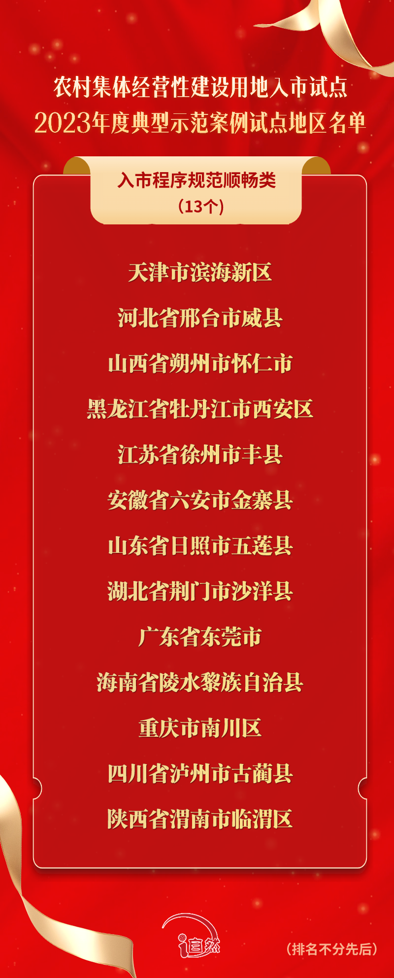 35地入选！自然资源部公布“农地入市”典型示范案例