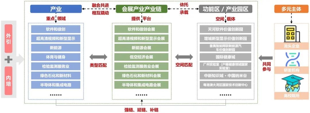 以“智”提质,广州遇见国际会展之都“新未来” 以“智”提质,广州遇见国际会展之都“新未来”