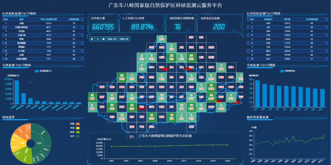 在车八岭，与野生动物静谧“相逢”