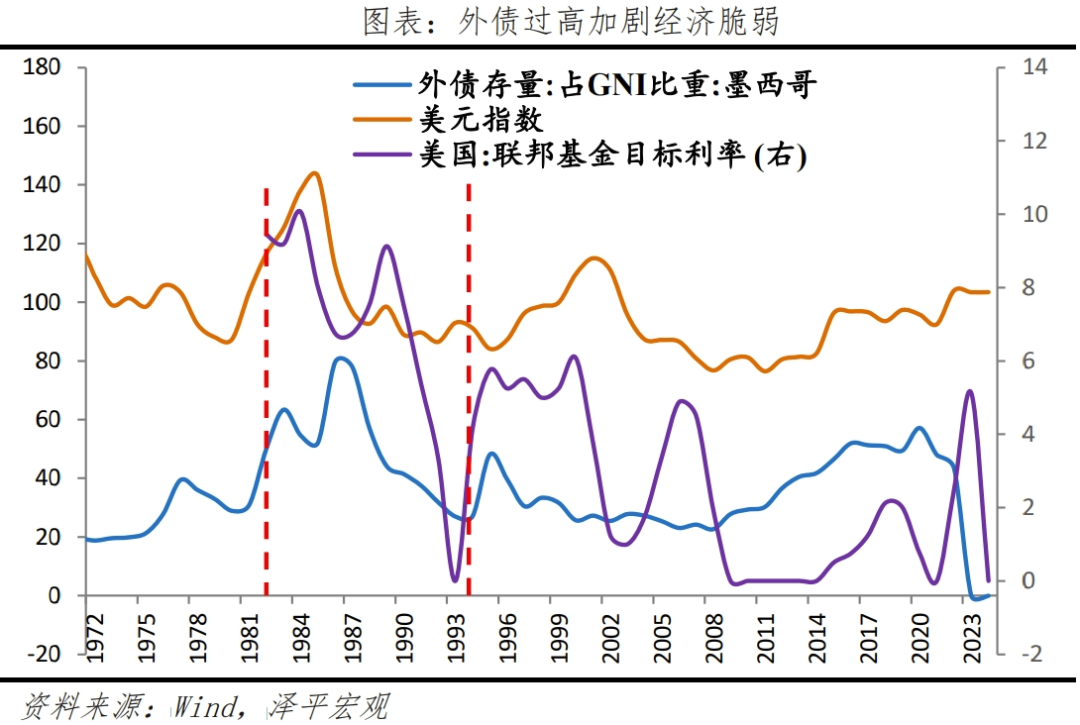 墨西哥经济专题报告：全球供应链变局的受益者