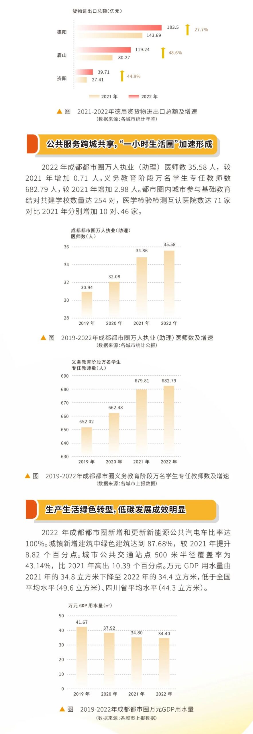 “起步”交卷 “成长”可期——《现代化成都都市圈高质量发展指数(2023)》发布