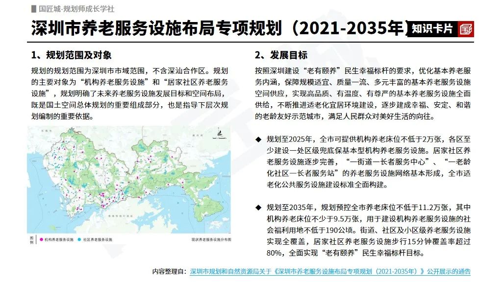 专题总结:养老服务设施专项规划——相关文献及政策,市级、县级养老服务设施布局专项规划案例推荐 专题总结:养老服务设施专项规划——相关文献及政策,市级、县级养老服务设施布局专项规划案例推荐