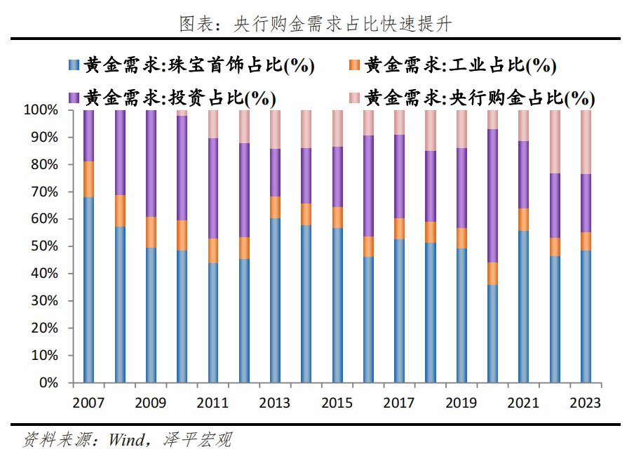 金价为何屡创新高？未来向何处去？——大类资产系列